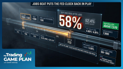 My Trading Game Plan Revealed - 09/04/2026: Jobs Shock Sends 10-Year Yield to 4.8%, S&P Must Hold 7570