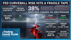 My Trading Game Plan thumbnail — Fed curveball, KOSPI crash, Meta & Microsoft earnings setups, semiconductor and Bitcoin levels July 29 2026