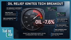 Market recap August 3 2026: oil plunge tech rally semiconductors and yields at a crossroads — Verified Investing