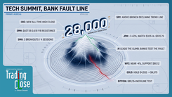 Trading The Close Market Recap - 09/22/2026: Tech Roars Toward NASDAQ 28,000 While Financials Falter and Commodities Test Key Levels