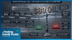 Trading game plan chart for June 15, 2026 on the US-Iran deal risk-on market rally