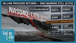 Market recap chart for June 16, 2026 showing a selloff and SMH trendline break ahead of FOMC