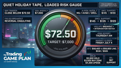 Gareth Soloway Trading Game Plan 06/30/2026 — S&P 500 failed-breakout risk, semiconductor and yen carry trade setups with Bitcoin levels