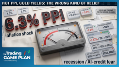 My trading game plan October 15 2026: inflation shock, AI credit crisis, and market technical traps