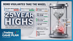 My Trading Game Plan Revealed - 08/17/2026: Bond Vigilantes and De-Dollarization Fuel Gold Rally as Yields Spike