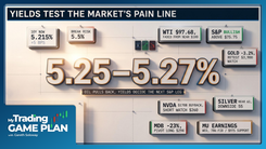 Gareth Soloway trading game plan September 28 2026 yields oil gold silver and Bitcoin analysis