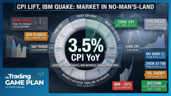 Trading game plan recap for July 14, 2026 covering CPI shockwave impact on Fed odds, IBM's earnings plunge, and memory chip sector rally