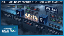 My Trading Game Plan Revealed - 05/19/2026: Semiconductor 40% Risk as Rising Yields and Oil Pressure Markets