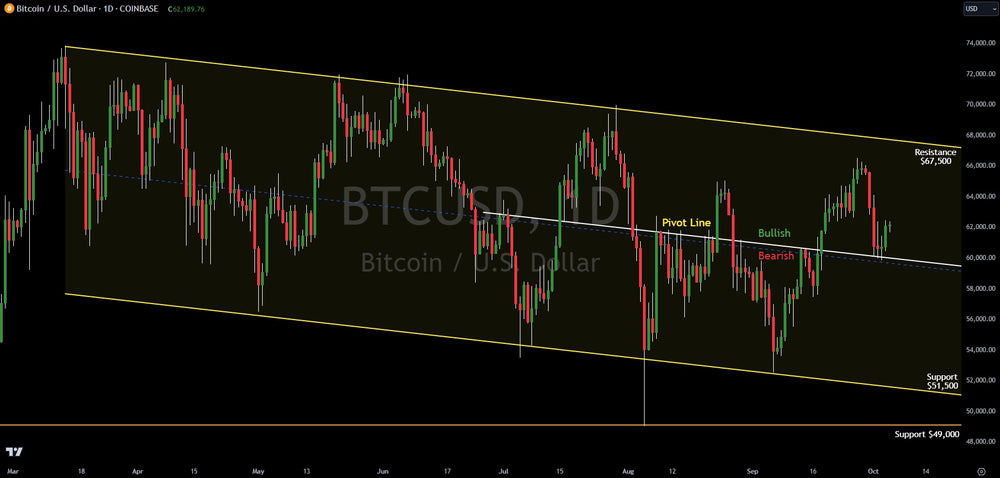 Technical Analysis Deep Dive Into Bitcoin
