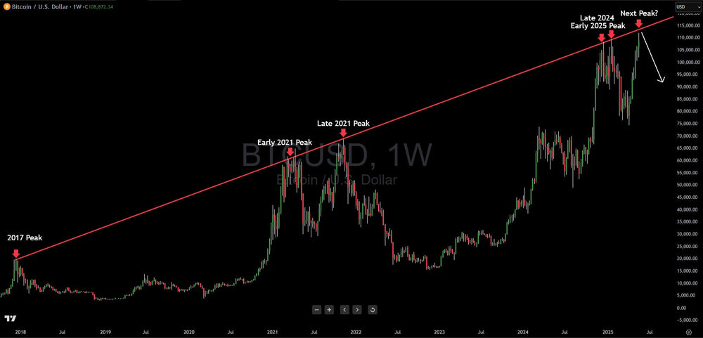 Bitcoin Technical Analysis: BTC Nearing Epic Resistance