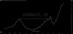 U.S. credit card debt chart showing record $1.17 trillion balance and consumer stress indicators — Verified Investing