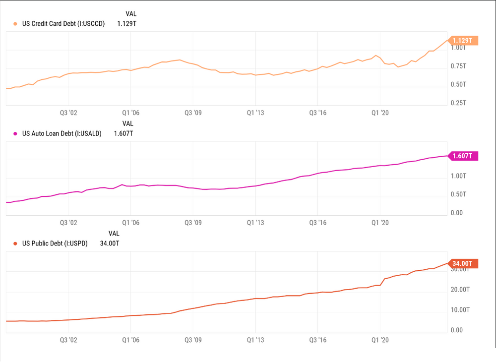 Debt Spiral: Gov And Consumers Addicted