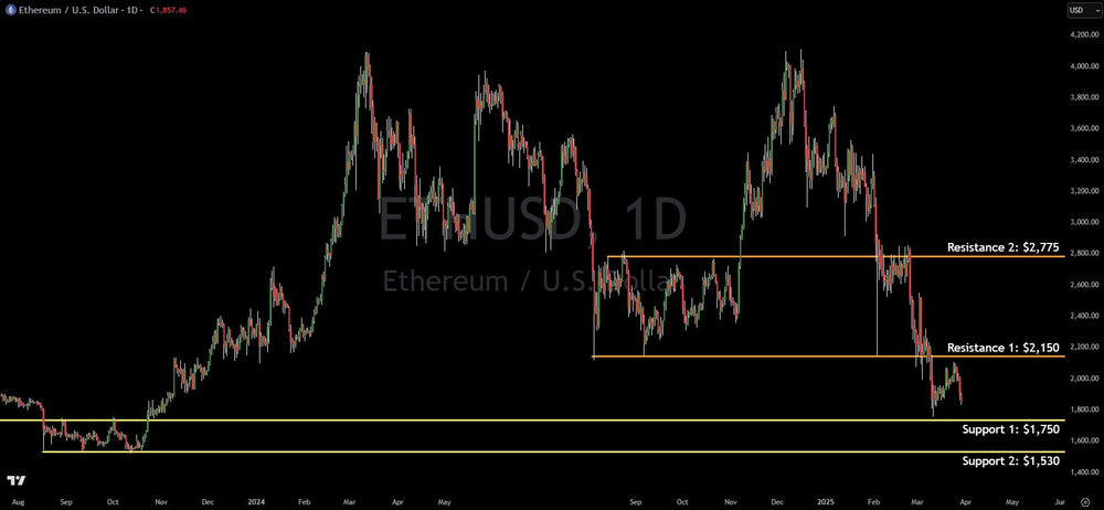 Technical Analysis: Data Driven Insights Into Ethereum