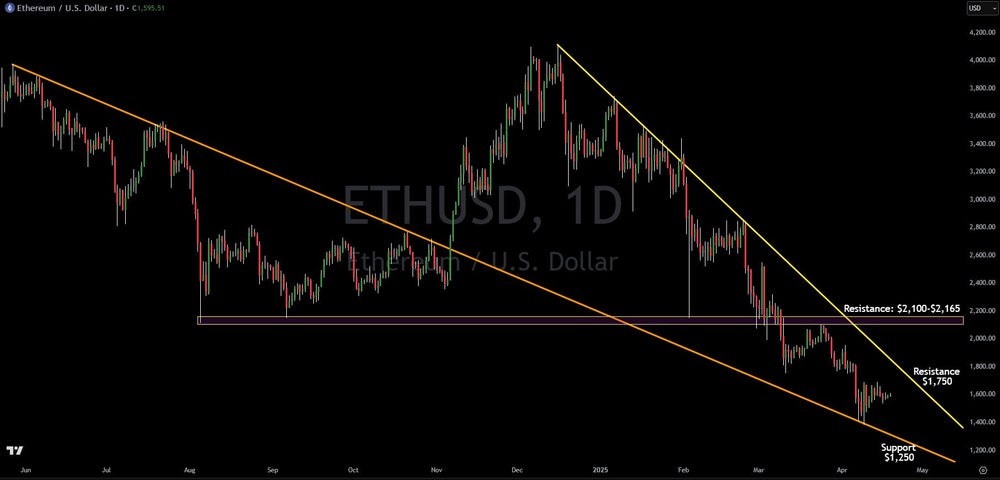 Technical Analysis: Ethereum Turns Bullish, Here Are The Levels