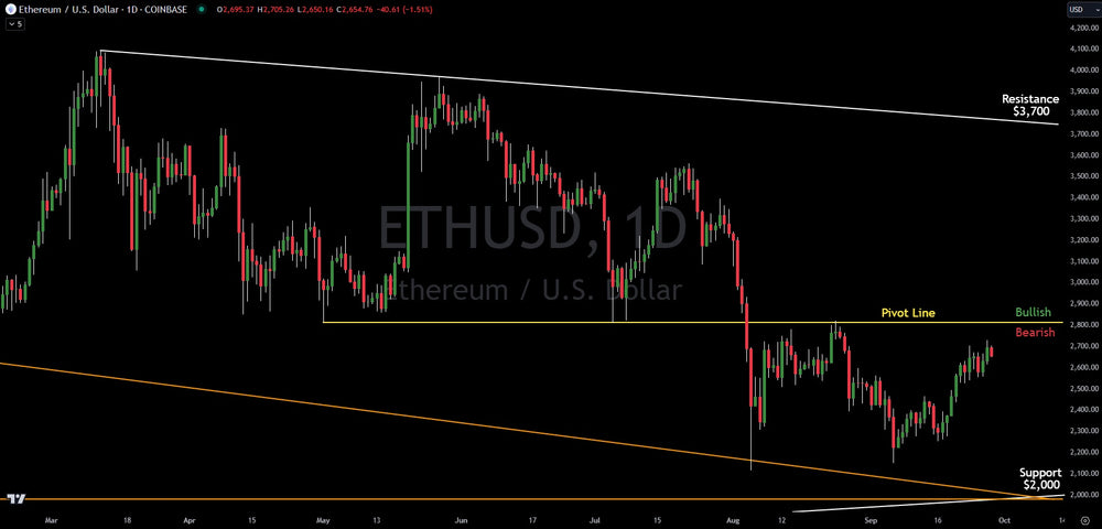 Ethereum Update: Here Is The Chart Analysis