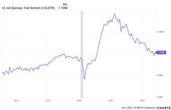 JOLTS job openings data analysis chart — Verified Investing