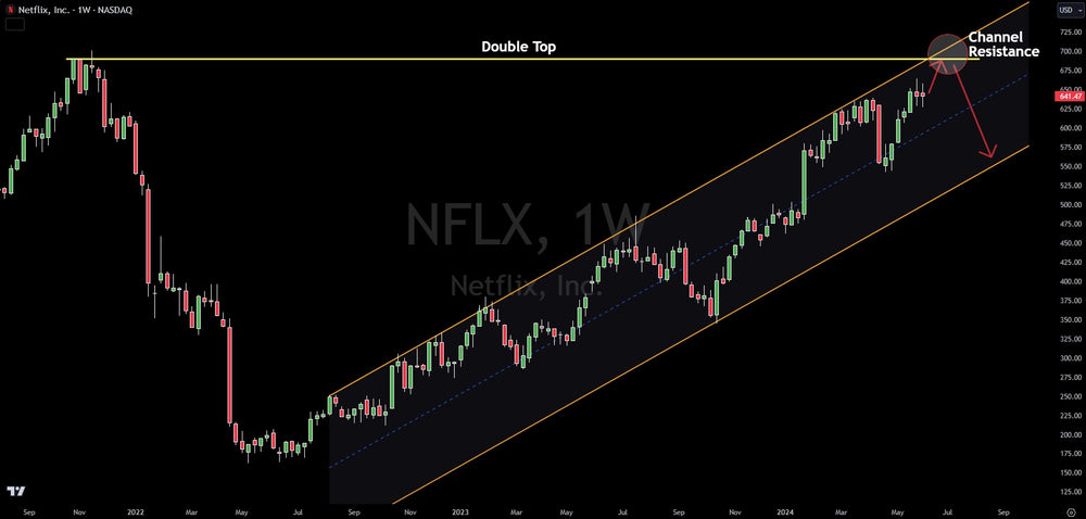 Netflix Upside Price Target $700, Then Watch For Stock Collapse