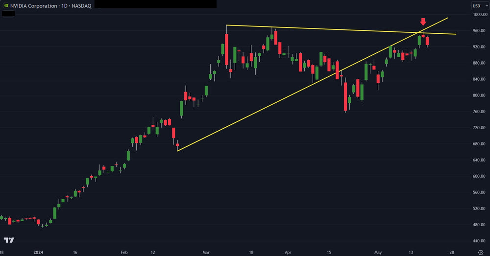 NVDA Earnings: Technical Chart Analysis Levels Revealed