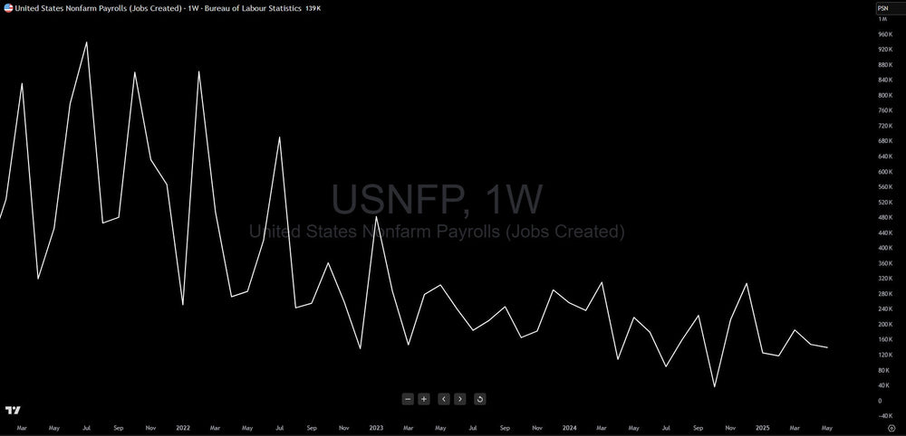 Labor Market Weakness: The Charts Are Screaming What the Headlines Won't Say