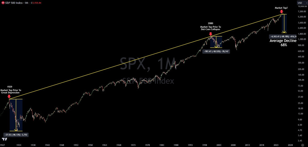 Is a Market Crash Looming? Eerie Echoes of Past Bubbles