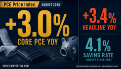 PCE August 2026 data showing core inflation steady at 3.0% and personal saving rate falling to 4.1%, the lowest since November 2022