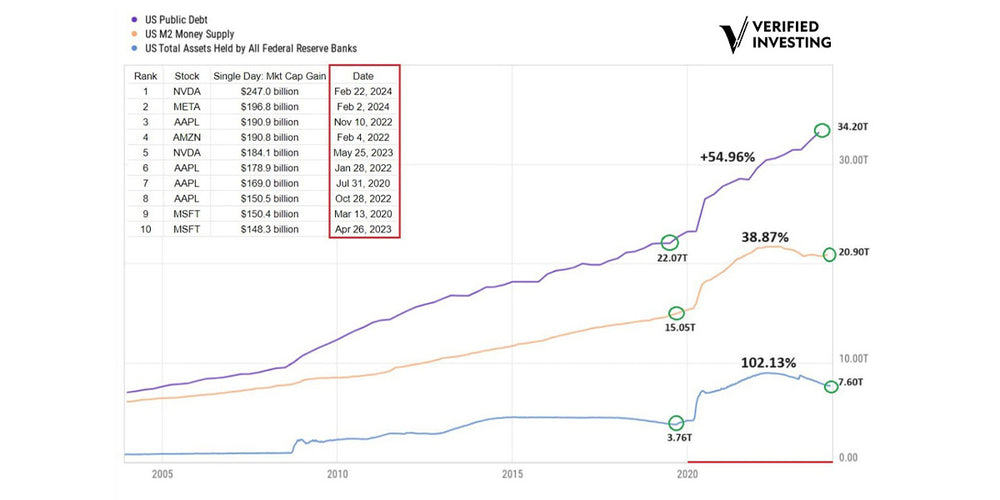 US Debt Diagram