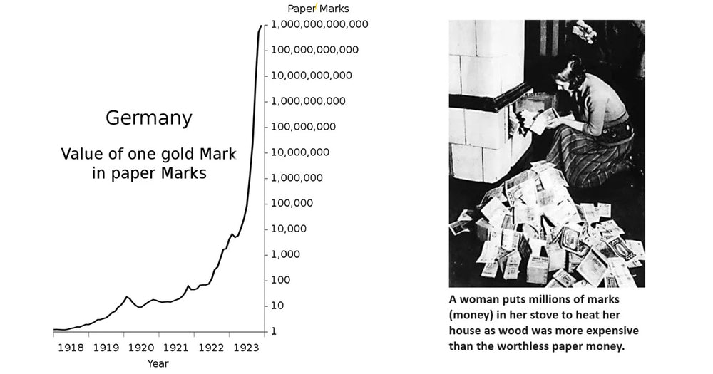Scary: A Debt Warning From The Weimar Republic In 1923