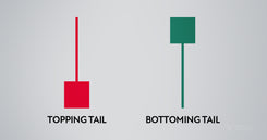 Topping and bottoming tail candlestick patterns chart showing reversal signals