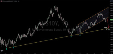 Investor Alert: 10 Year Yield Breaks Down, Here Is The Target