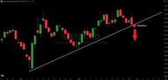 The 10-Year Treasury Yield Just Broke a Critical Line - Is the Jobs Market About to Crack?