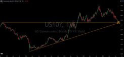 10 Year Yield Target: Based On Trend Line Analysis