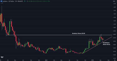 Cardano (ADA/USD) Key Breakout And Breakdown Levels