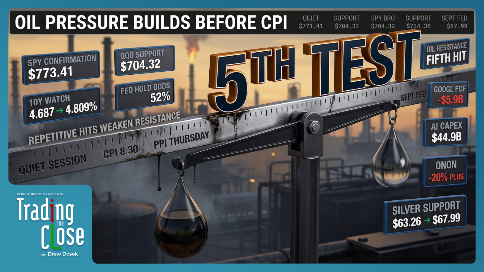 Trading The Close Market Recap - 08/11/2026: Inflation Showdown: 10-Year Yield and Oil Threaten S&P Breakout
