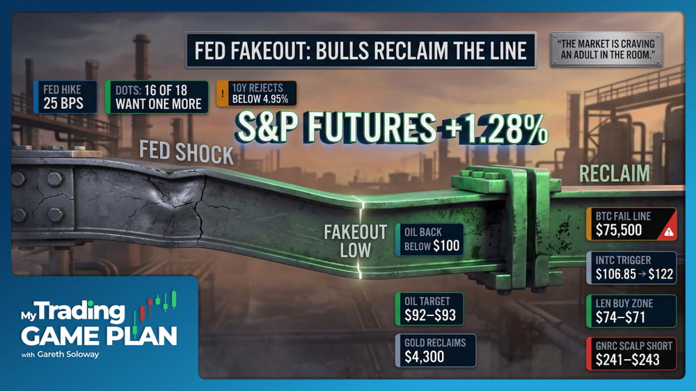 My Trading Game Plan Revealed - 09/17/2026: Fed Hawkish Shock Sparks Volatility, Yields Oil Bitcoin Technical Setups