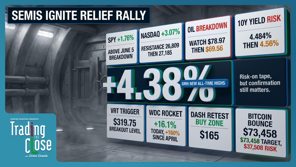 Trading The Close Market Recap - 06/15/2026: Peace Deal Spurs Semiconductor-Led Rally; Oil Breaks Down, Yields Rise