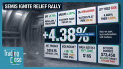 Market recap chart for June 15, 2026 showing a semiconductor-led rally as oil breaks down