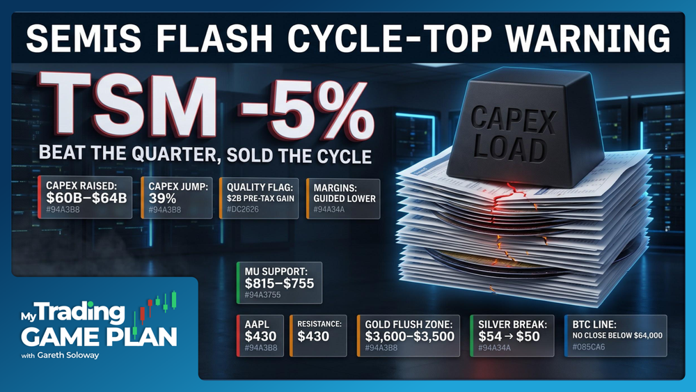 My Trading Game Plan Revealed - 07/16/2026: Semiconductor Selloff Explained Taiwan Semi Micron Margin Compression and Market Rotation