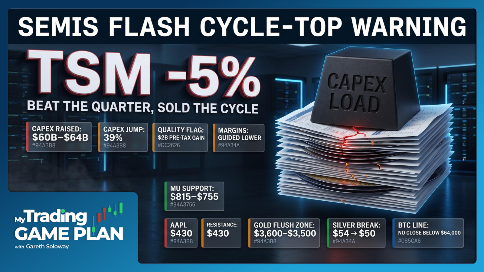 My Trading Game Plan Revealed - 07/16/2026: Semiconductor Selloff Explained Taiwan Semi Micron Margin Compression and Market Rotation