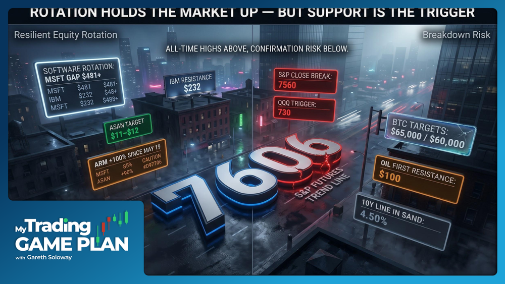 My Trading Game Plan Revealed - 06/01/2026: Sector Rotation Sparks Chip Euphoria, Intel Selloff and Gold Breakout Risk