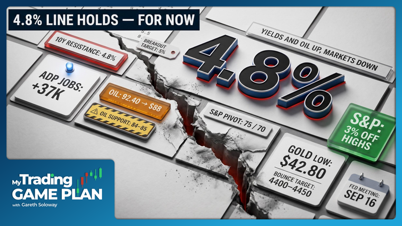 My Trading Game Plan Revealed - 09/02/2026: Yields and Oil Drive Stocks Ahead of Fed; S&P 7570 Key Level