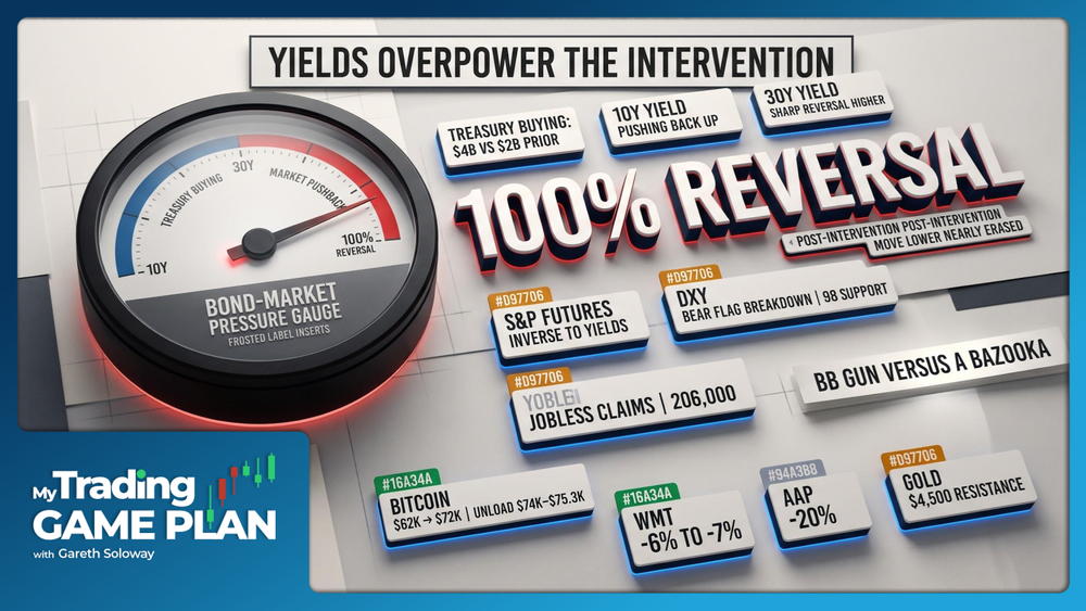 Gareth Soloway game plan 08/20/2026 — Treasury intervention, dollar breakdown, Bitcoin rally, plus gold, oil, Walmart and AAP setups