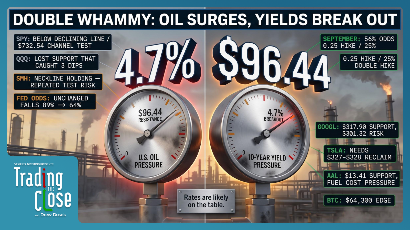 Trading The Close Market Recap - 07/23/2026: 10-Year Yield Surge Sparks Tech Selloff as Oil Breaks Out