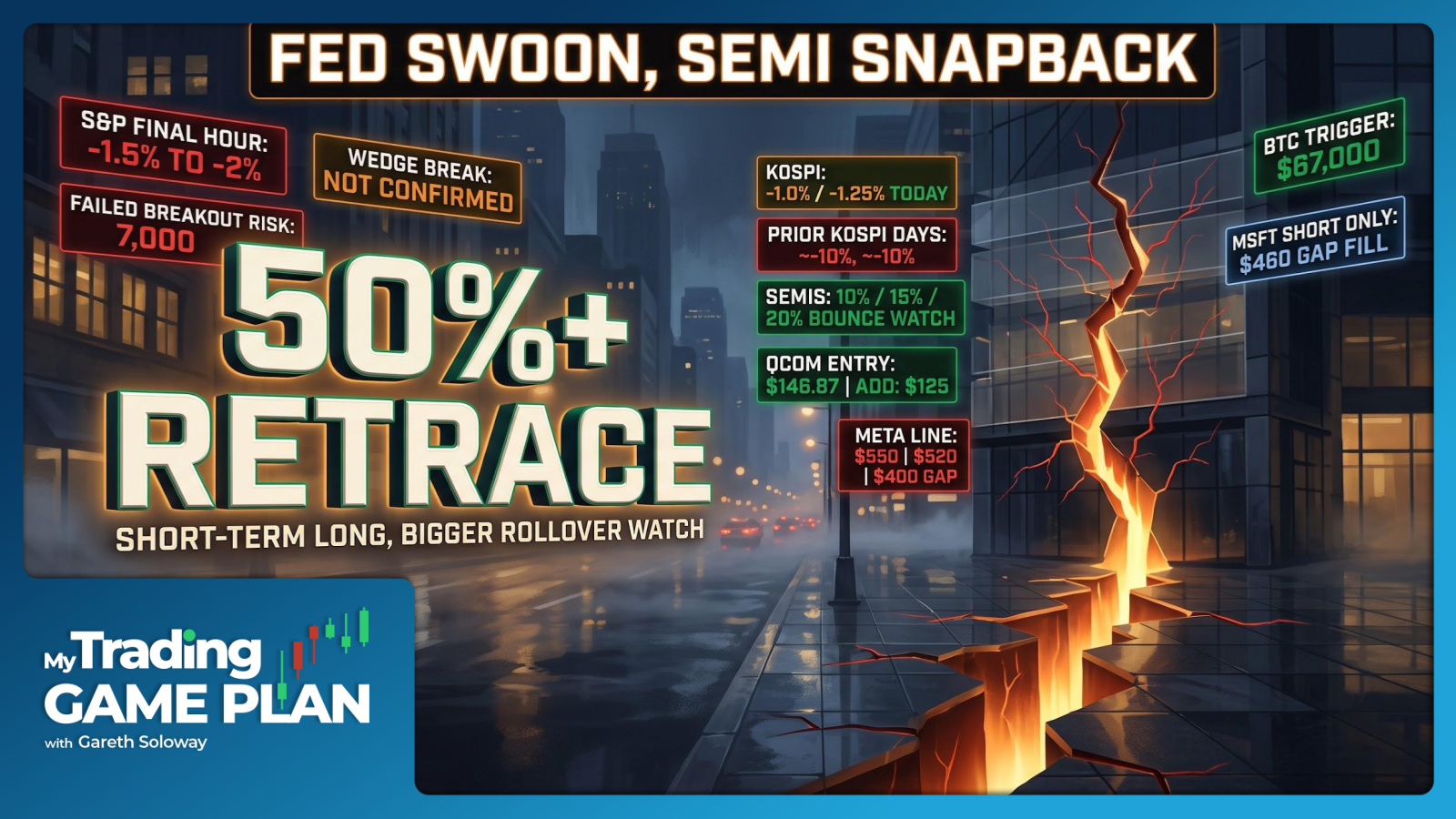 My Trading Game Plan Revealed - 07/30/2026: Fed Doubt Sparks 30-Year Yield Surge S&P Wedge Semis Rebound Gold $13,000 Target