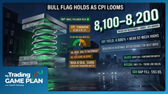 My Trading Game Plan Revealed - 08/11/2026: CPI, Rising Yields, Nvidia $500B Deal, S&P Bull Flag