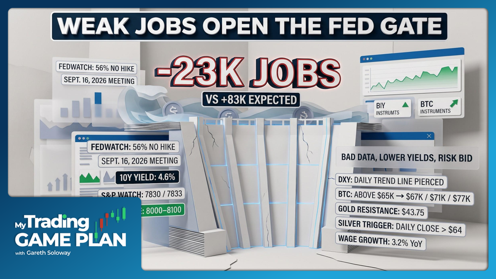 Gareth Soloway trading game plan 08/07/2026: NFP miss, collapsing yields, S&P 500 targets, gold, Bitcoin breakouts — Verified Investing