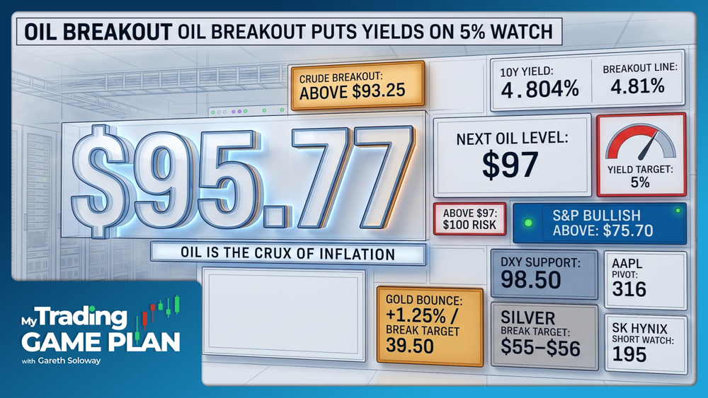 Gareth Soloway's 09/09/2026 game plan chart with oil near $97, 10-year yield approaching 4.81%, and S&P pivot at 75.70