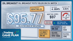 Gareth Soloway's 09/09/2026 game plan chart with oil near $97, 10-year yield approaching 4.81%, and S&P pivot at 75.70