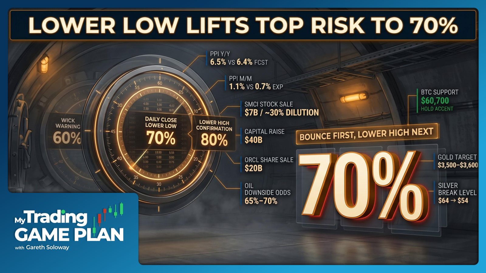 My Trading Game Plan Revealed - 06/11/2026: Hot PPI, S&P 500 Top Signals and IPO Liquidity Crunch