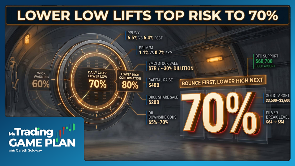 My Trading Game Plan Revealed - 06/11/2026: Hot PPI, S&P 500 Top Signals and IPO Liquidity Crunch