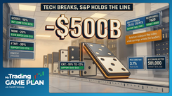 Gareth Soloway’s trading game plan for 10/29/2026 — NASDAQ crash from tech earnings while the S&P holds on institutional rotation